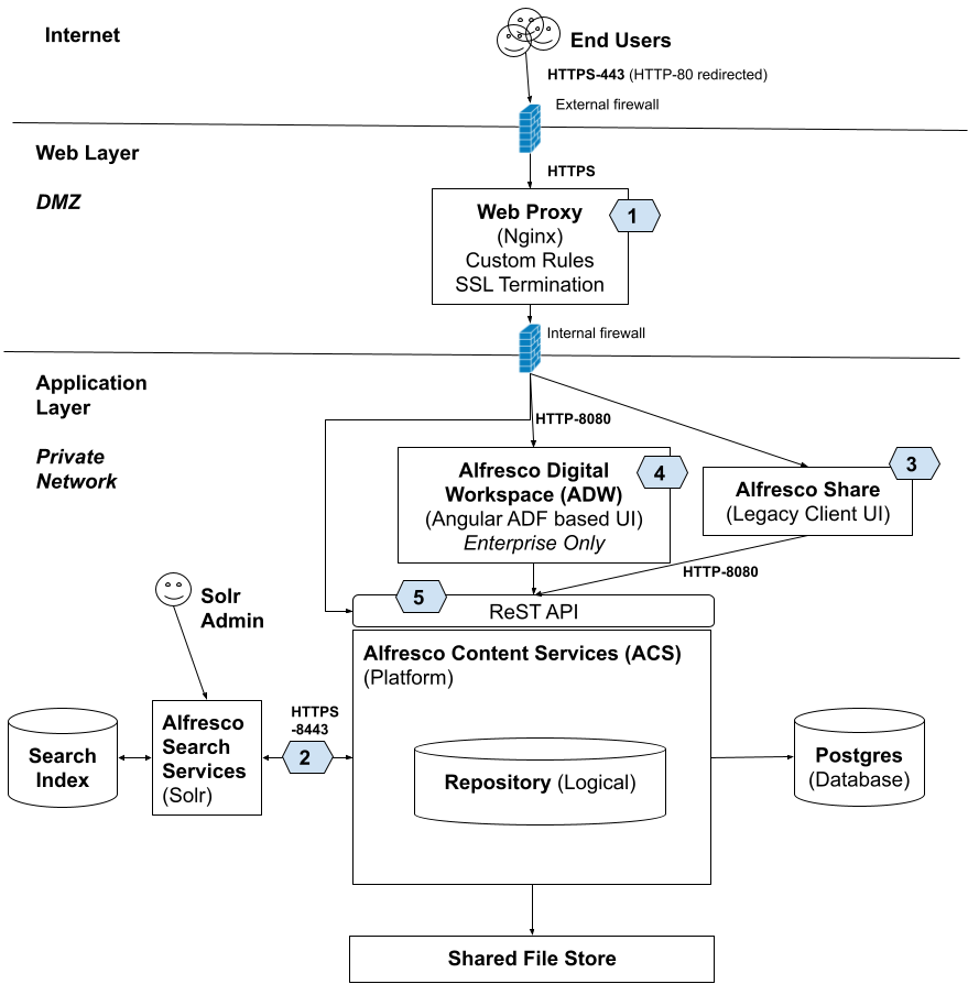 https secure access acs member login