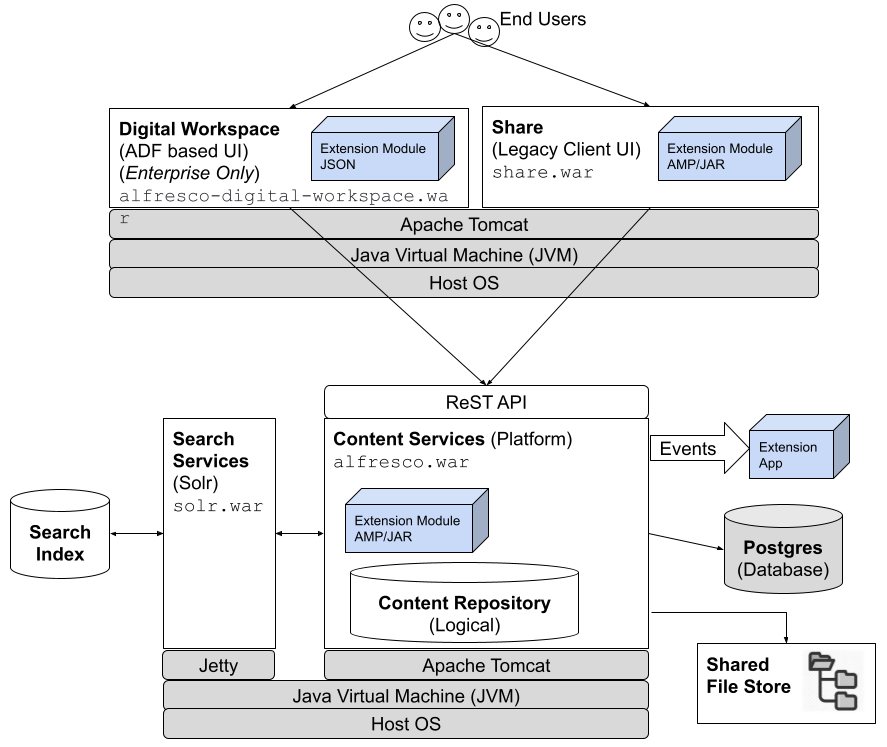 create folder structure diagram software