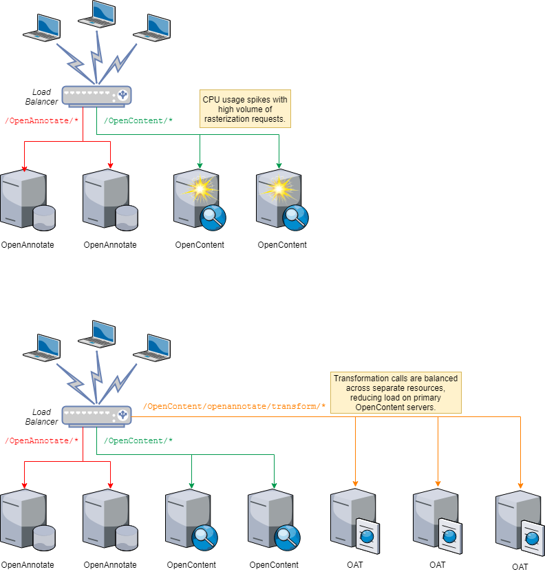 AEVT Architecture