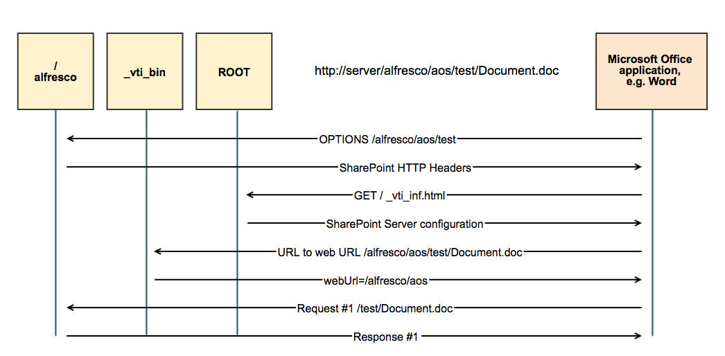 Alfresco Docs - Install Alfresco Office Services