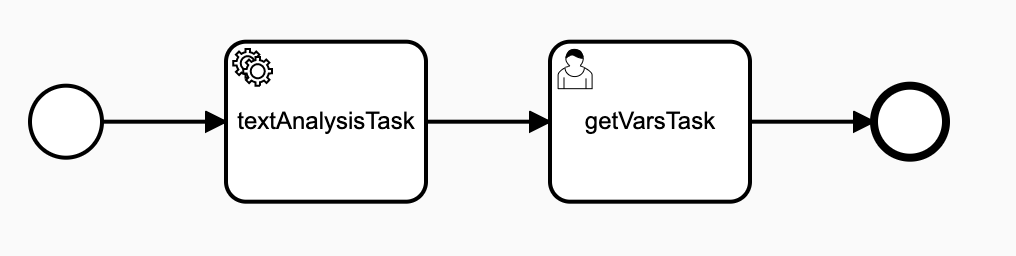 BPMN