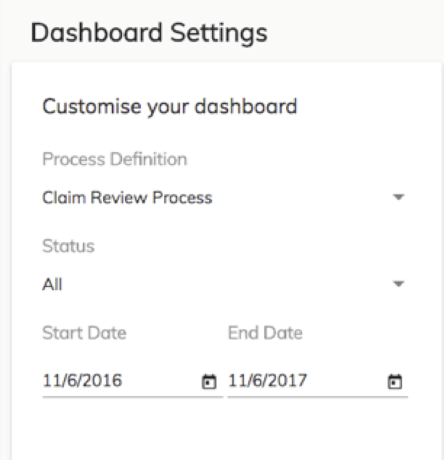 Process Workspace Dashboard settings