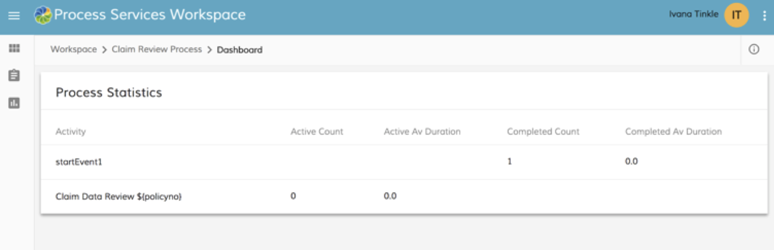 Process Workspace Dashboard