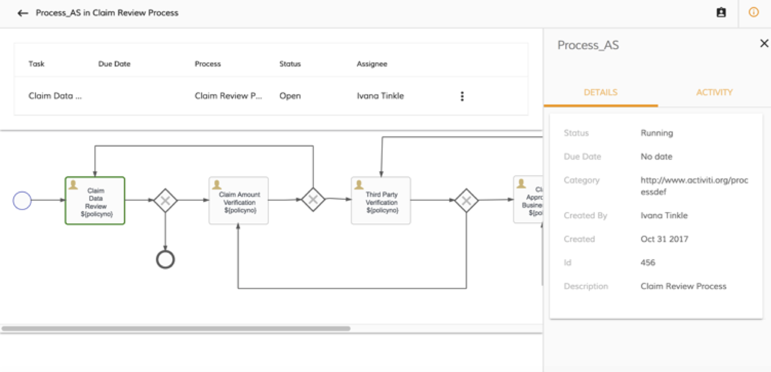 Process Workspace Workflow View