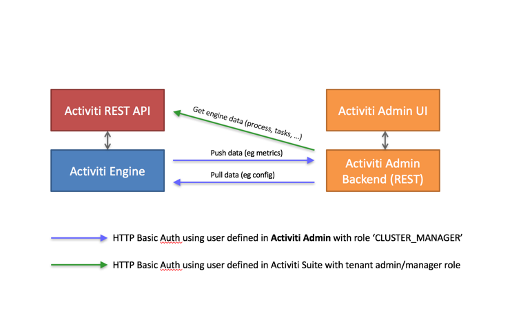 admin-app-communication01