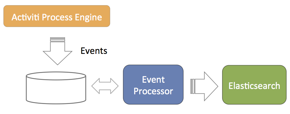 analytics-event-processing