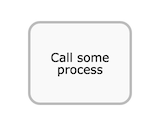 bpmn.call-activity