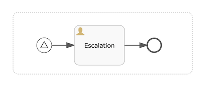 bpmn.event-subprocess