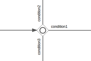 bpmn.inclusive-gateway