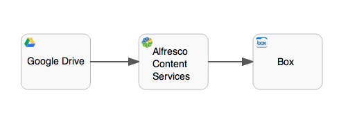 bpmn.publish-task.png