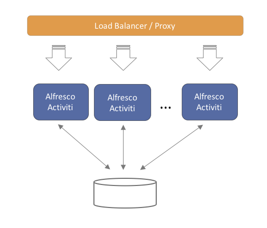 multi-node-setup