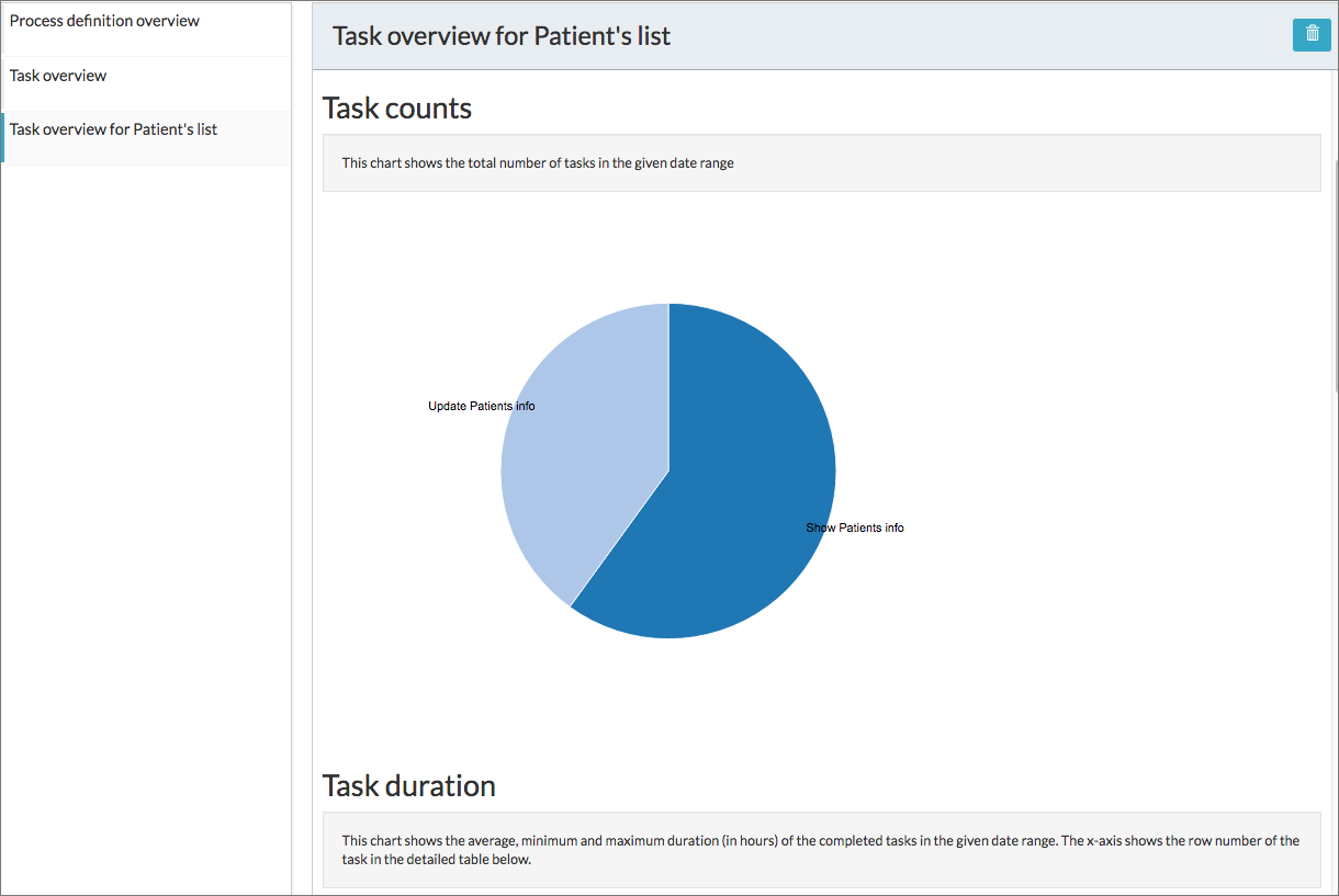 Task overview