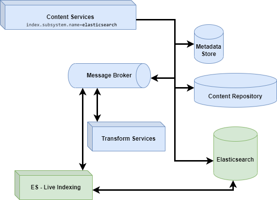 shutdown-solr