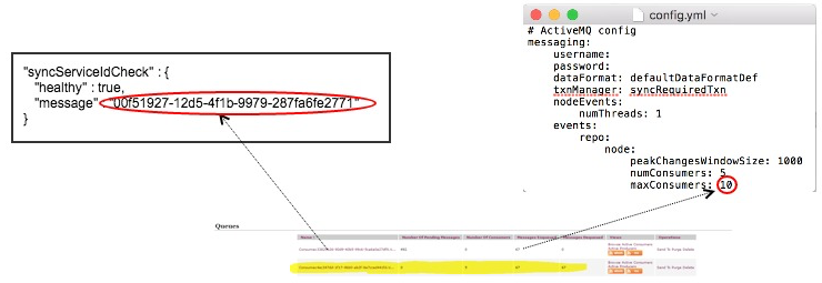 Sync Service monitoring - Active MQ