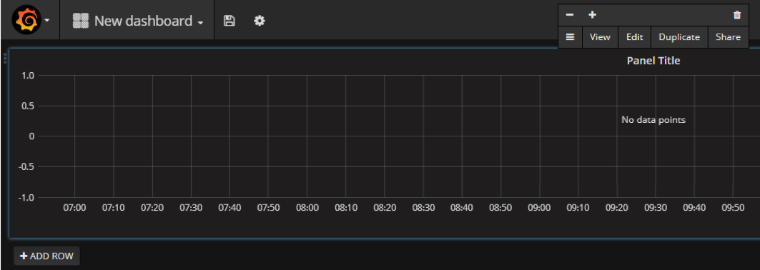 Edit dashboard